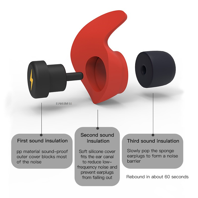 1 Set Silicone+Sponge Sleeping - Earplug Set Foam avaliação e preço